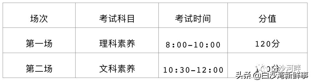 青岛17中考艺术特长生招生简章,青岛十五中2020自主招生名单