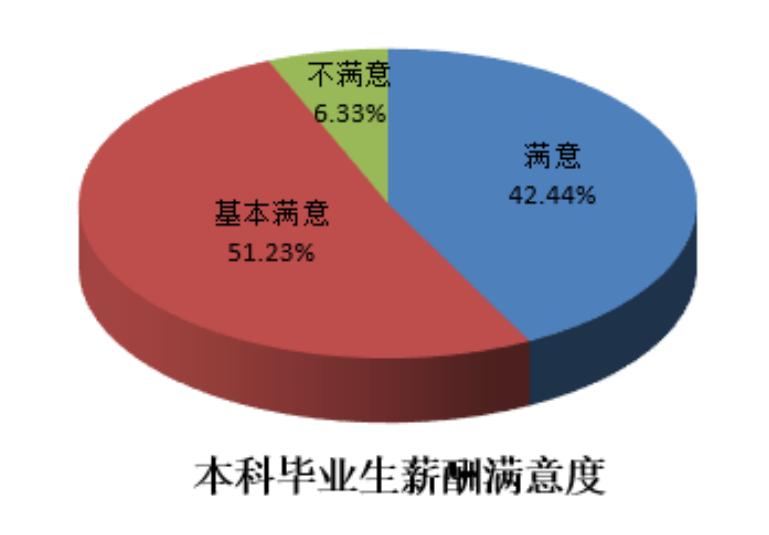 桂林电子科技大学2019届本科生：六成区外就业，五成月薪超4500元