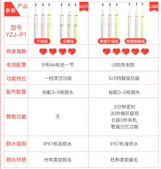 牙齿变黑变黄用什么清洗,牙齿发黄有牙垢用什么牙膏