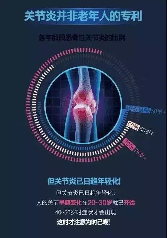 关节咔咔响疼痛怎么治疗,胳膊一动关节就咔咔响是怎么回事