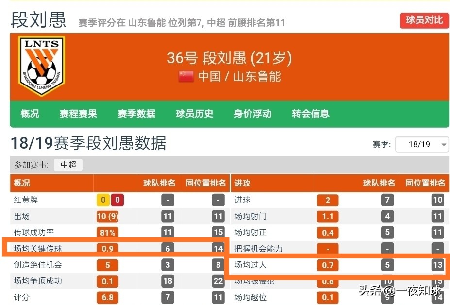 段刘愚为什么离开鲁能,鲁能泰山段刘愚简历