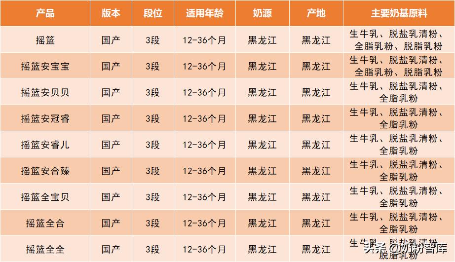 奶粉推荐蓝胖子类,蓝胖子奶粉选哪个款合适