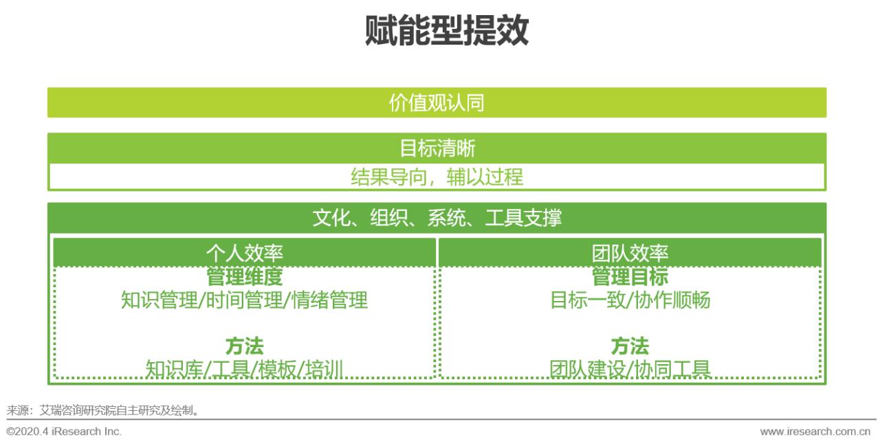 中国行业研究报告,国企对策研究报告