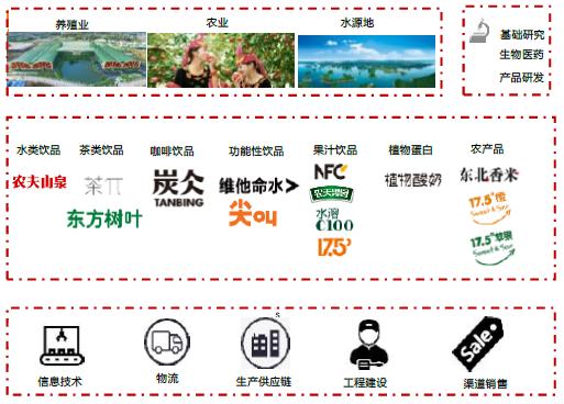 二马成背影,农夫山泉钟睒睒成中国新首富后,软饮龙头未来这么走