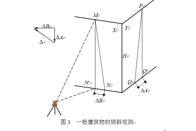 施工测量放线步骤和方案,施工员测量放线步骤视频