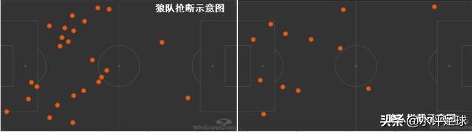 深度：424强攻肋部却遭遇12射0正尴尬，红魔进攻关键还得看前腰