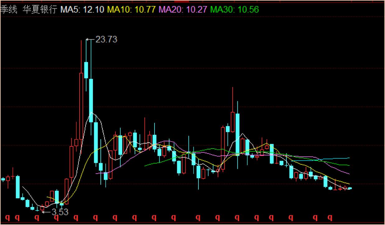 华夏银行最新经营状况,华夏银行的经营风险及问题分析