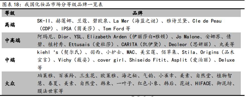 臭美我是专业的！化妆品行业全产业链解析