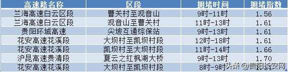 贵阳交通出行提示,五一贵阳出行的最新通告