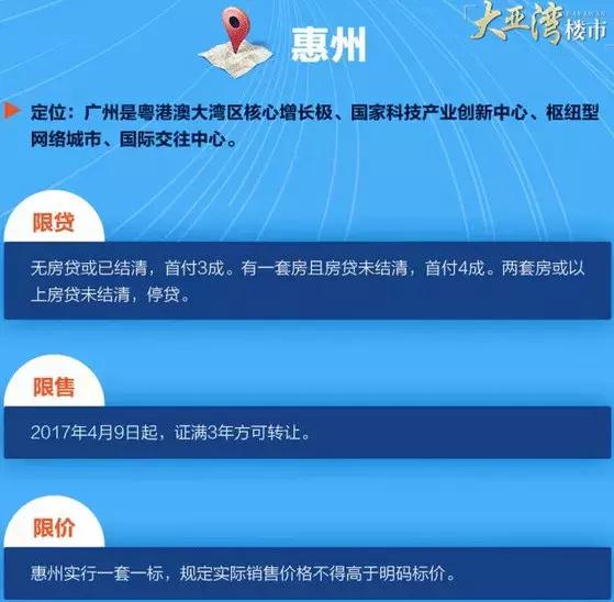 塘厦对比大亚湾,大亚湾西区东莞塘厦