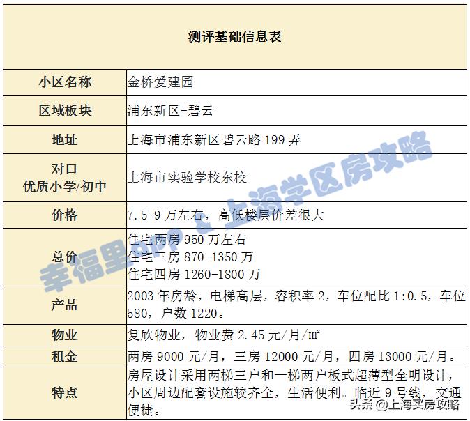 爱建园小区最好的楼盘,上海碧云爱建园复式