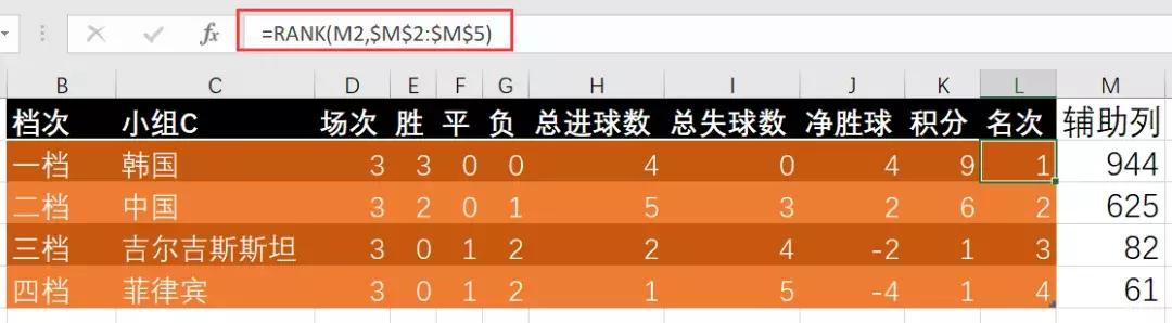 亚洲杯积分和净胜球都一样看什么,2002年十强赛中国队积分