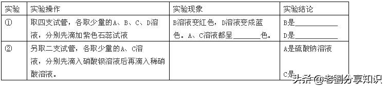 假期必刷题化学,初中化学必背100个实验