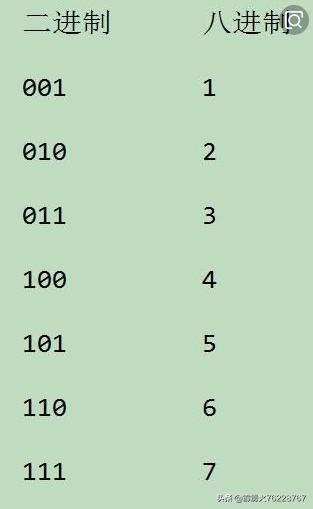 洛书数字和八卦是怎么对应的,洛书数27代表什么