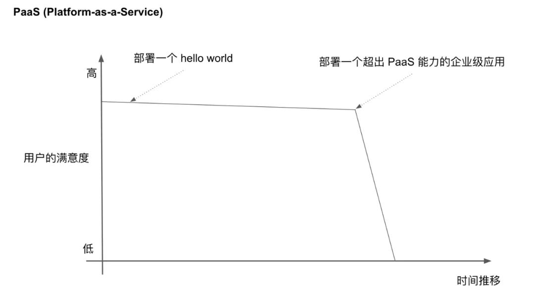 KubeVela1.0：开启可编程式应用平台的未来