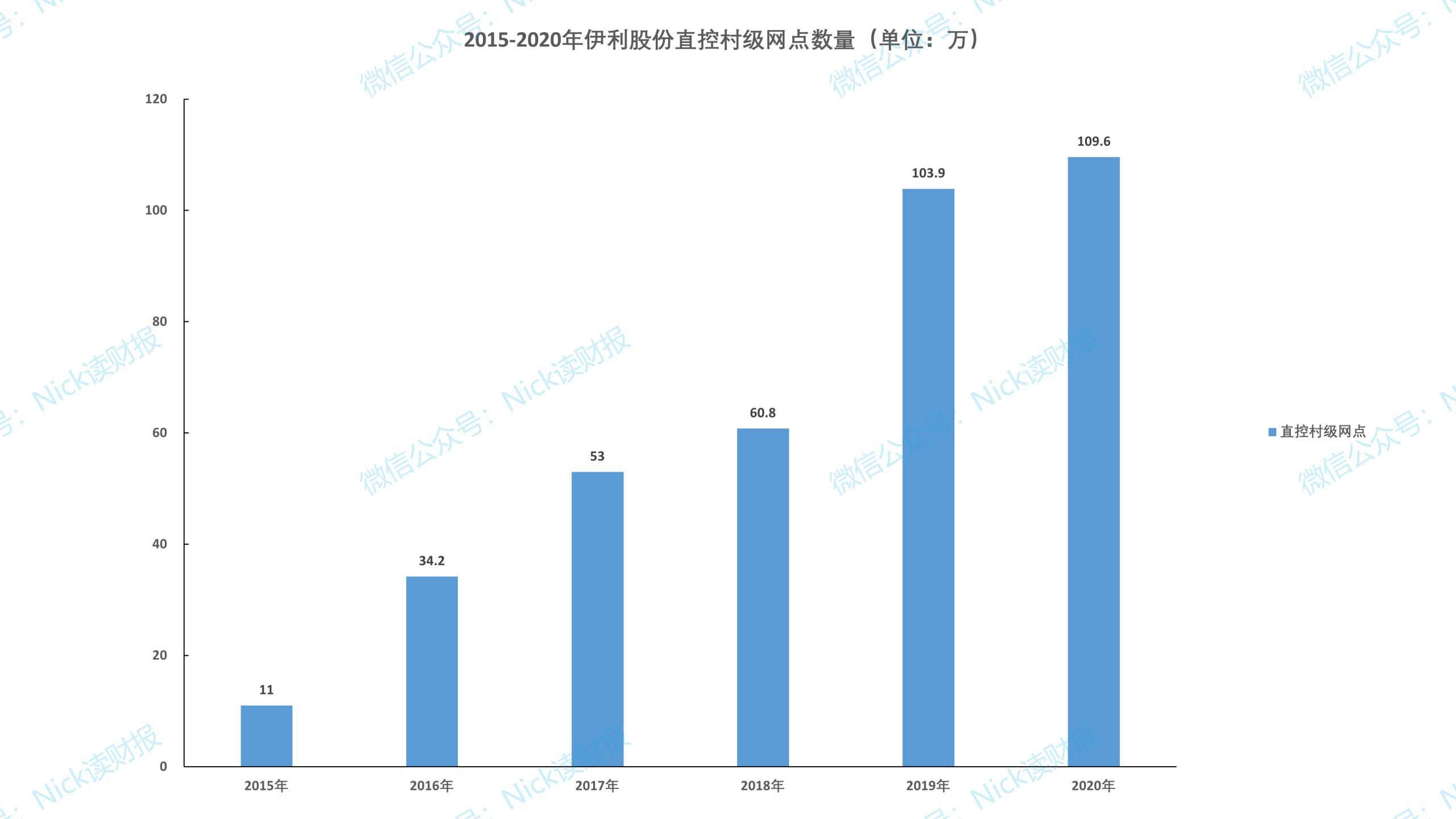 伊利股份市值的十年演变,伊利股份未来十年增长空间