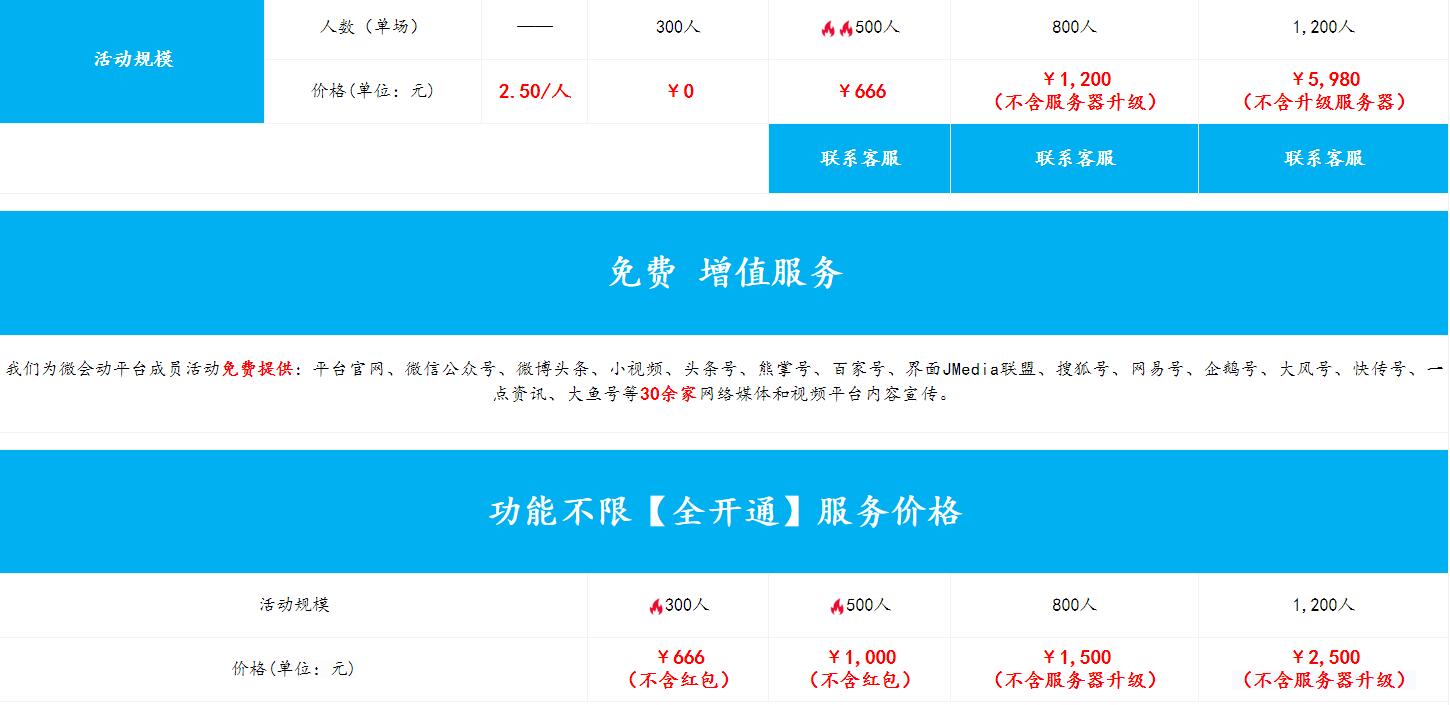 微会动平台（基础版）功能全面优惠降价助力2019年会季