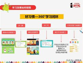 学而思网校初中英语,学而思网校小学英语课程
