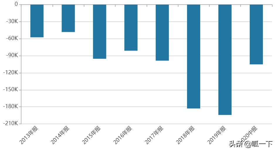 足球恒大和房产恒大是什么关系,足球兴衰轮回