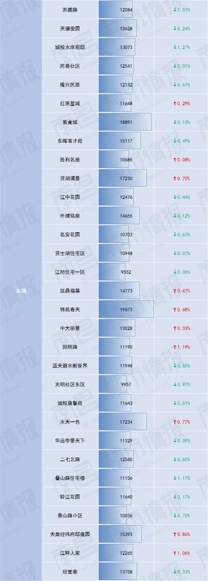南昌房价涨价,南昌现代庄园二手房价最新消息