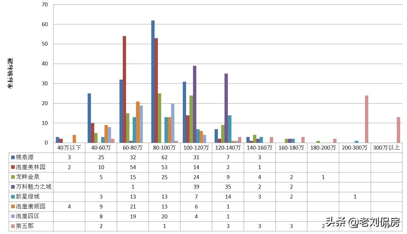 大连新房和二手房,大连二手房甘井子区小户型