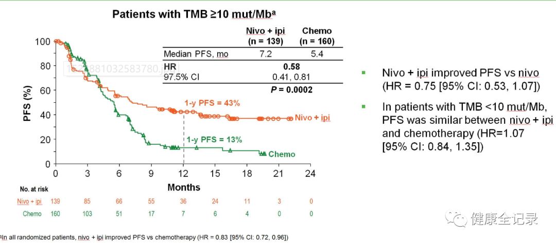 驱动基因阳性晚期非小细胞肺癌,驱动基因阳性肺癌免疫治疗进展