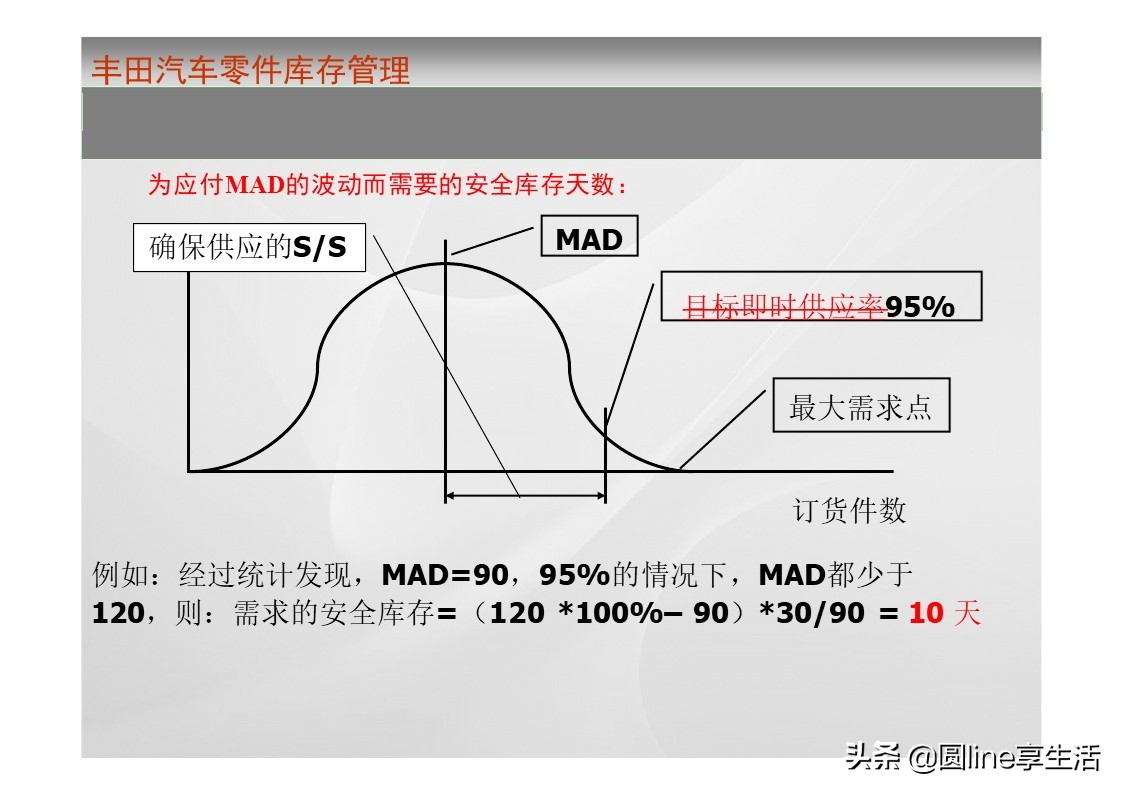 一汽丰田荣放库存,一汽丰田零件库