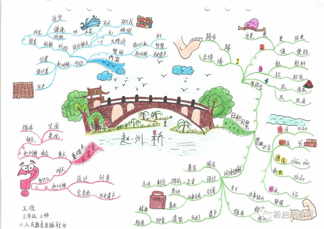 语文三年级思维导图上册一二单元,思维导图人教版小学语文三年级上
