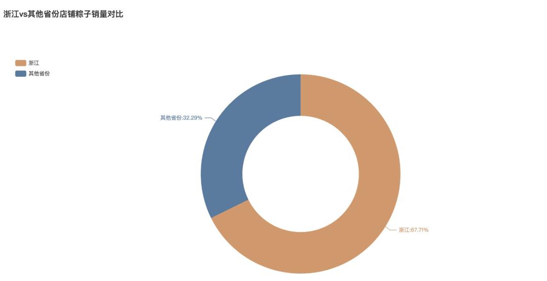 甜粽子跟咸粽子的比拼,甜粽子vs咸粽子哪个更好吃