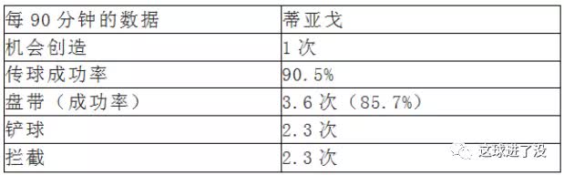 蒂亚戈属于几号位,蒂亚戈十大巅峰瞬间