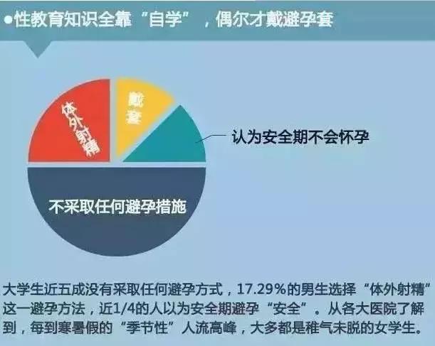 性无知的危害,被性开放毁掉的年轻人