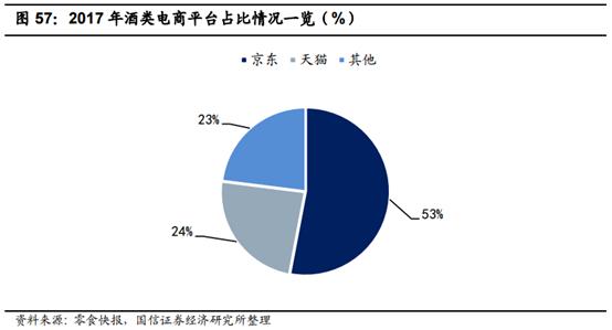 食品消费行业报告,2021食品饮料行业白皮书巨量引擎