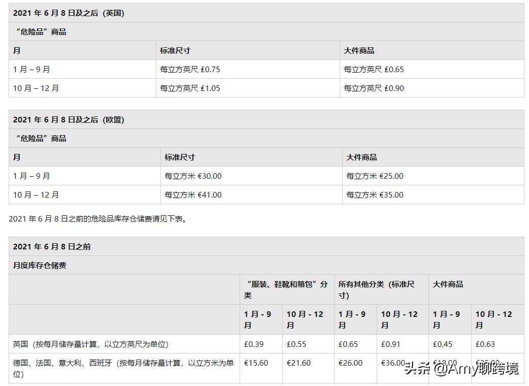 亚马逊商品大幅度提价,亚马逊跨境电商提价