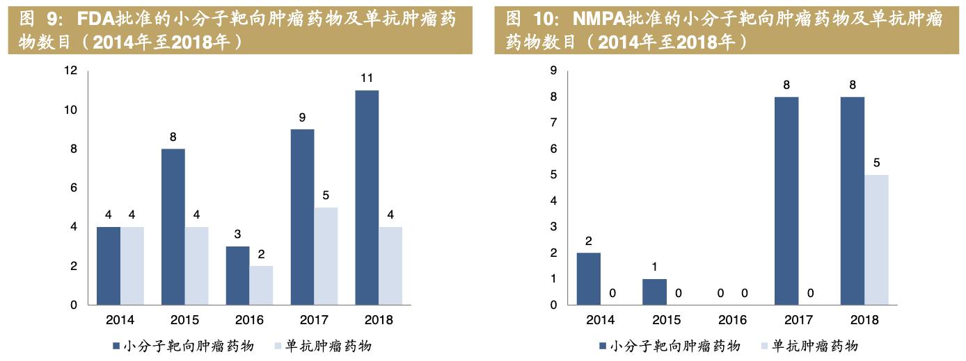 医药公司诺诚健华,诺诚健华创新药基地