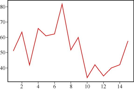 如何在python上画图,python怎么生成带有表格的图片