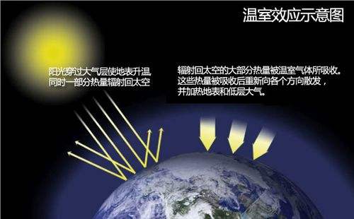 地球冰冻时期能缓解温室效应吗,地球会越来越热吗