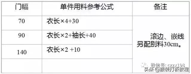 中式男装长袖裁剪与制作,零基础中式服装裁剪教程大全