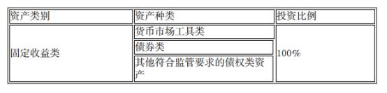 银行理财买公募好还是私募好,银行理财r2风险到底如何
