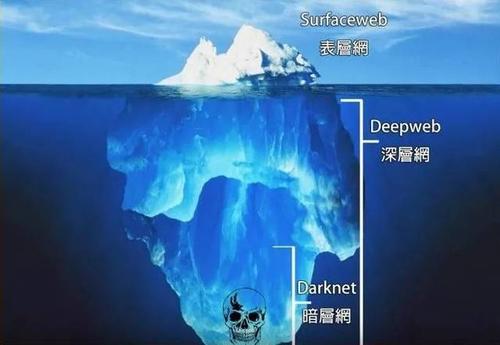 币特币合约与网赌哪个更可怕,比特币现在是什么行情