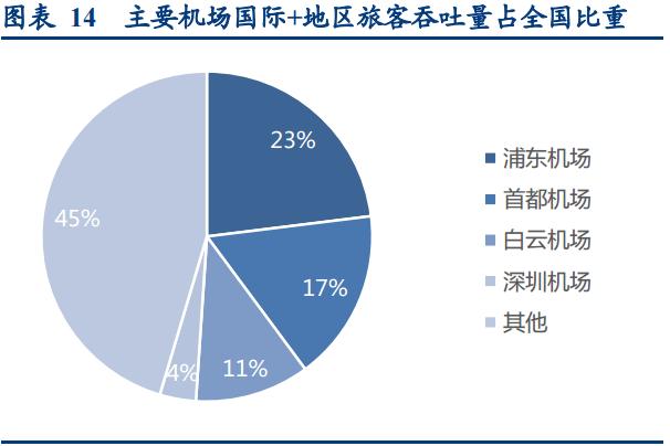 上海机场概念龙头股,被严重低估的股票上海机场