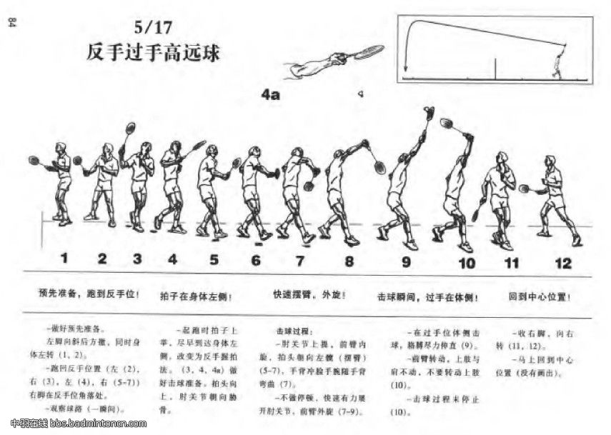 干货羽毛球反手高远球怎么打,反手后场高远球正确动作