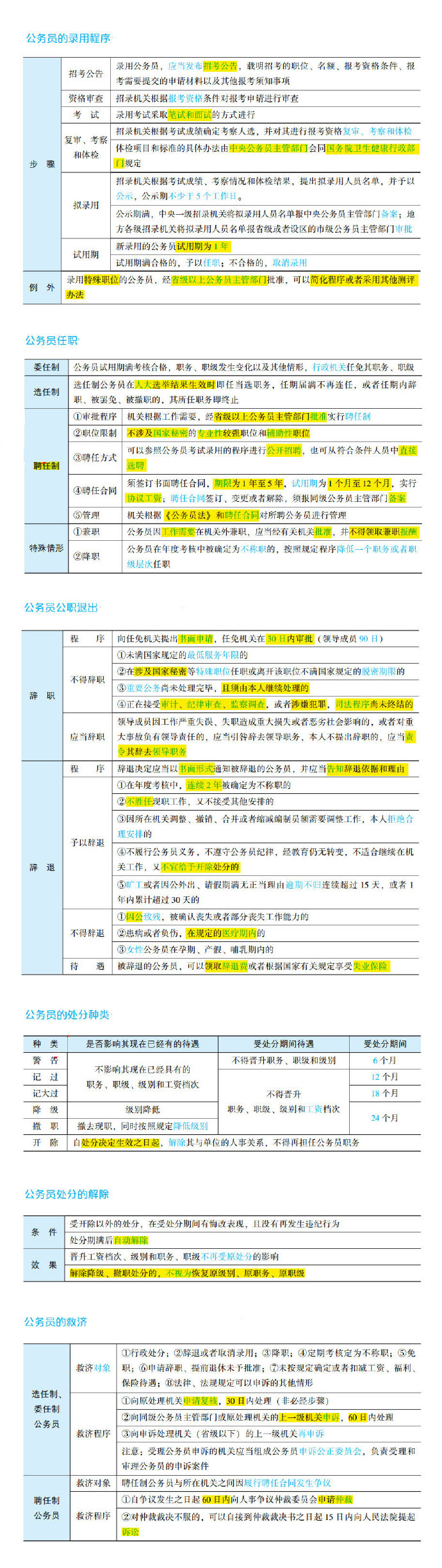 厚大法考备考,厚大名师