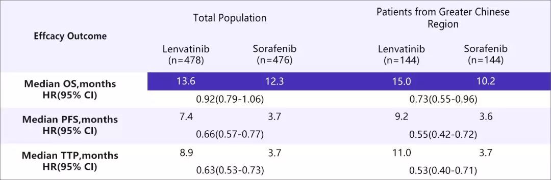 肝癌最新抗癌药,肝癌5种抗癌药