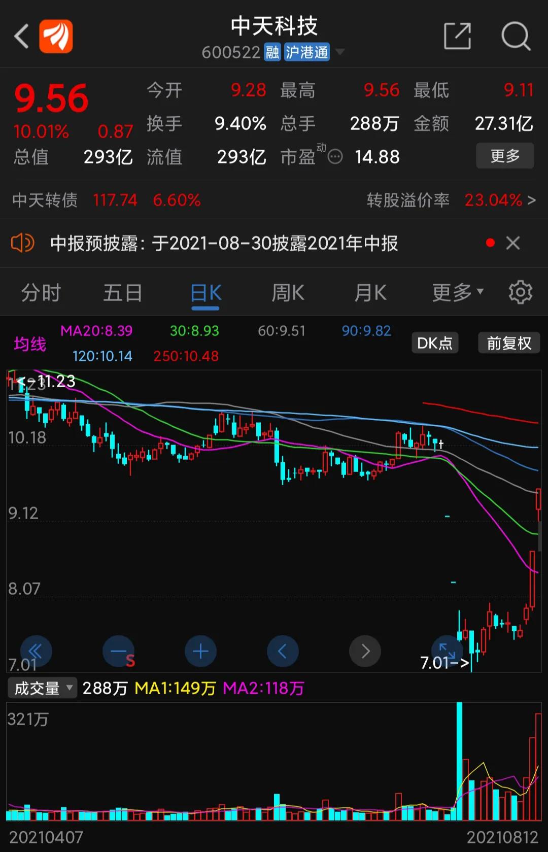中天科技股票未来估值,中天科技利润爆棚为什么股价大跌