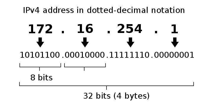 ipv4为什么现在还在用,ipv4发布