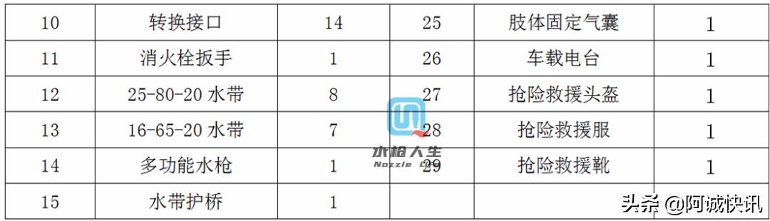 最强战术防暴装备,战术防护装具大全