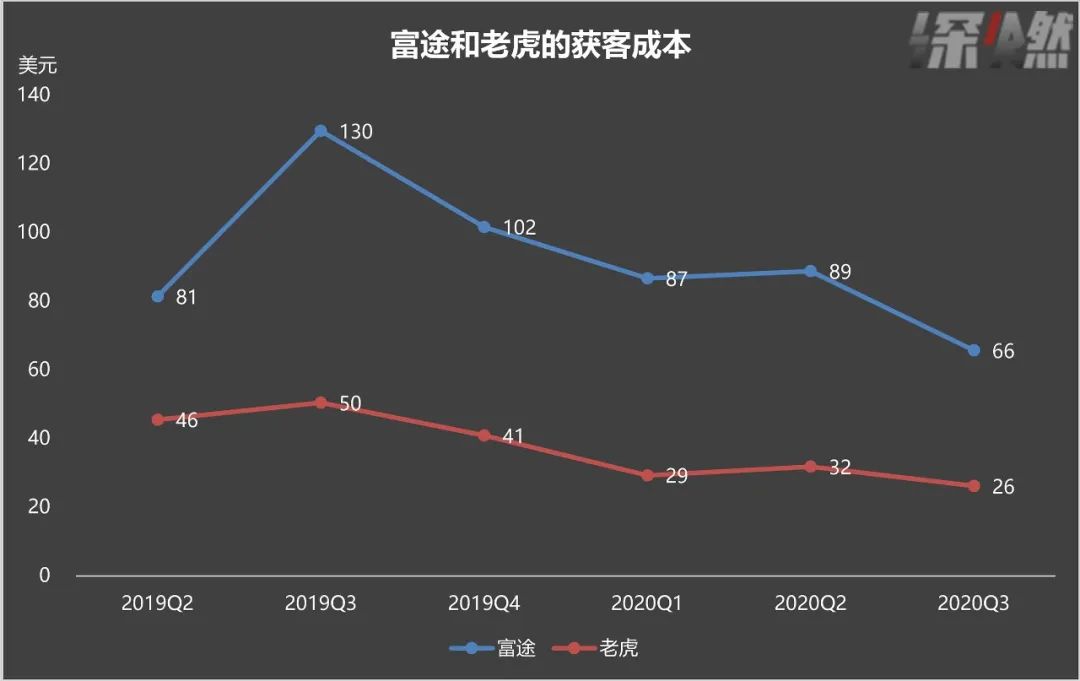 带200万年轻人炒股，这两家公司赚翻了