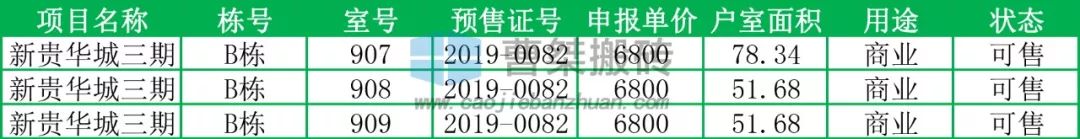 新贵华城三期a区5栋,新贵华城三期c区什么时候交房