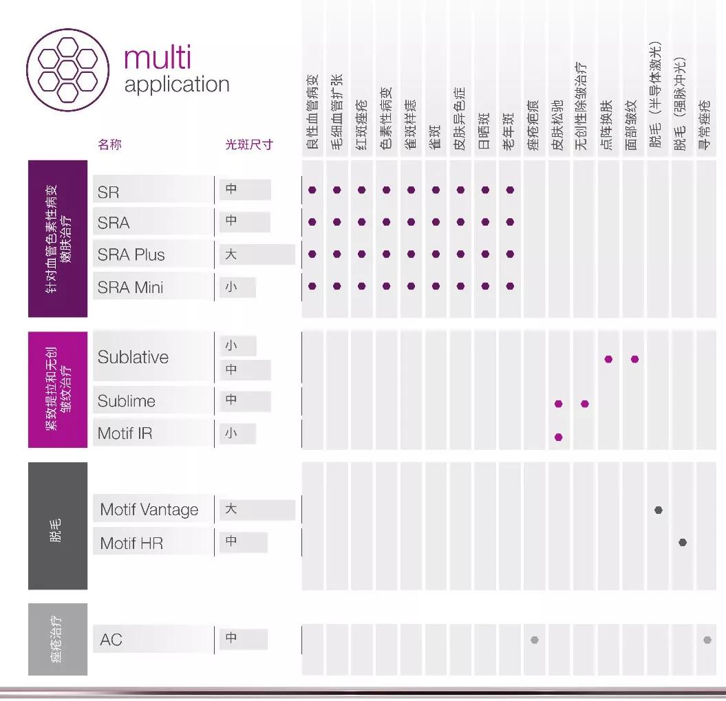 elōsPlus光电传奇，集祛斑除皱紧肤提升于一体