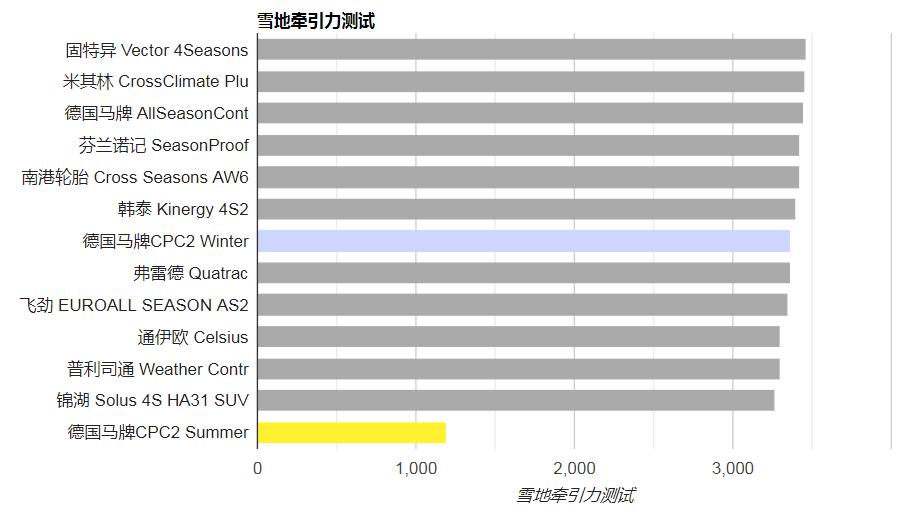 国产suv轮胎评测,专业测试九款suv轮胎